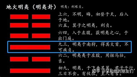 36卦|第36卦 解读《易经》，学会隐藏实力—— 地火明夷（。